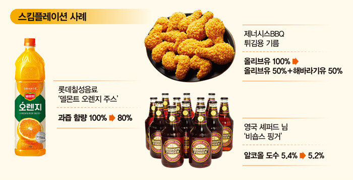 [사진· 각사 홈페이지]