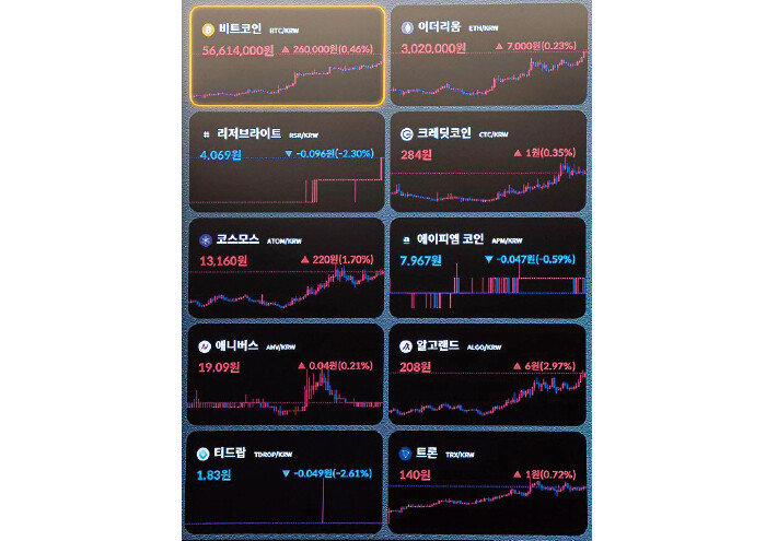 12월 5일 서울 서초구 빗썸 고객지원센터 화면에 여러 가상화폐 시세가 표시되고 있다. [동아DB]