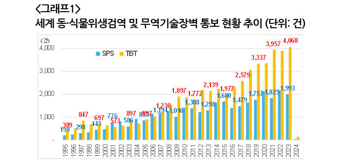 [자료 | 세계무역기구]