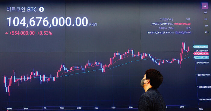 3월 14일 서울 강남구 가상자산거래소 업비트 라운지에서 한 직원이 비트코인 실시간 거래 가격이 표시된 전광판을 바라보고 있다. [뉴시스]