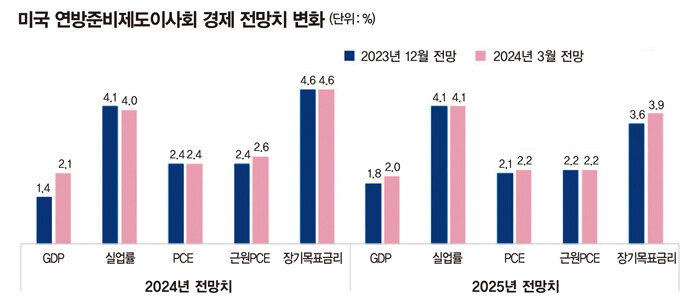 [자료 | 블룸버그, 키움증권 리서치센터]