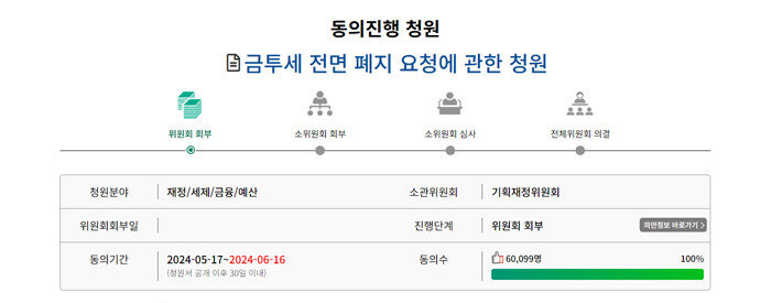 ‘금투세 전면 폐지 및 국민 거부권 행사법 제정 촉구에 관한 청원’이 국회 심사 요건인 5만 명 이상 동의를 얻었다. [국회 국민동의청원 홈페이지 캡처]