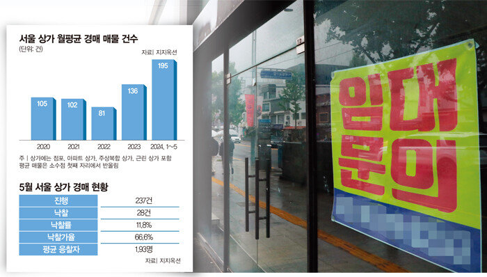 5월 6일 서울 용산구 이태원대로 한 상가 유리에 임차인을 찾는 플래카드가 걸려 있다. [동아DB]
