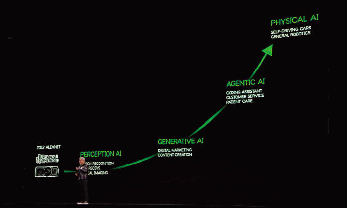 1월 6일(현지 시간) ‘CES 2025’ 기조연설에서 젠슨 황 엔비디아 최고경영자가 인공지능(AI) 발전 단계가 인지 AI, 생성 AI, 에이전트형 AI, 물리 AI 등 점점 더 복잡하고 고도화되는 과정을 설명하고 있다. [엔비디아 유튜브 채널 캡처]