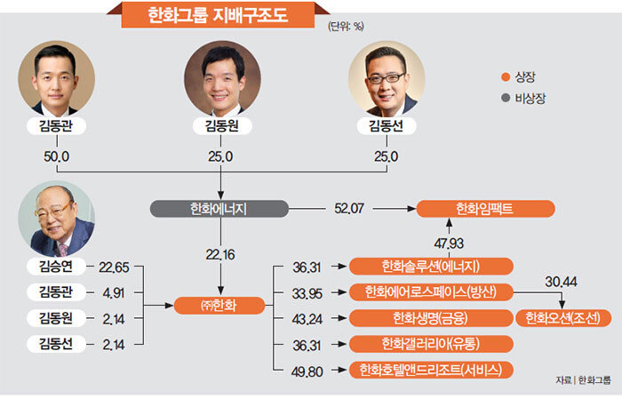 한화그룹 제공