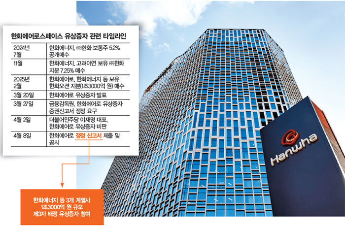 한화그룹 제공