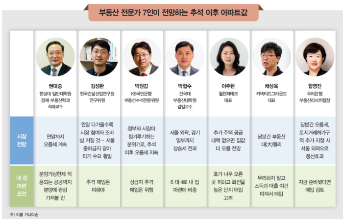 개인 제공 및 동아DB 