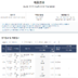 ‘스페인 무패 우승·음바페 득점왕’ 스포츠토토, 프로토 기록식의 2026 북중미 월드컵 예측은 어땠을까