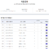 5억5000만 원 넘게 이월됐다…축구토토 승무패 52회차, 1등 적중자 나오지 않아