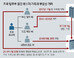 조국 동생, 前부인 집에 모친 이어 전입… 이상한 부동산거래