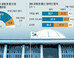 “내년 총선서 세대교체” 81%… “의원 수 지금보다 줄여야” 62%
