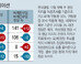 한국당, 선거법 강행에 ‘비례한국당’ 창당 선언… 與도 맞대응 고민