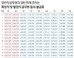 공무원 보수 2.8% 오른다…2020 공무원 봉급표