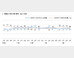 文대통령 국정지지율 45%…비례투표 민주 33%·미래한국 25%