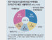 비례 47석 어디로… 정당별 지지율로 시뮬레이션 해보니