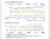 文대통령 지지율 71%, 1년10개월만 최고… 한국갤럽 조사