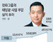 한화 ‘태양광 1위’ 이끈 김동관 부사장 승진… 3세 경영 막 올라
