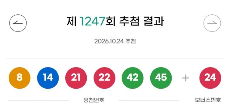 1247회 로또 1등 각 36.3억씩…자동 5명·수동 3명