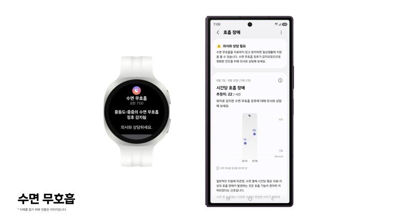 갤럭시워치 ‘수면 무호흡’ 분석 기능, 美FDA 이어 식약처 허가