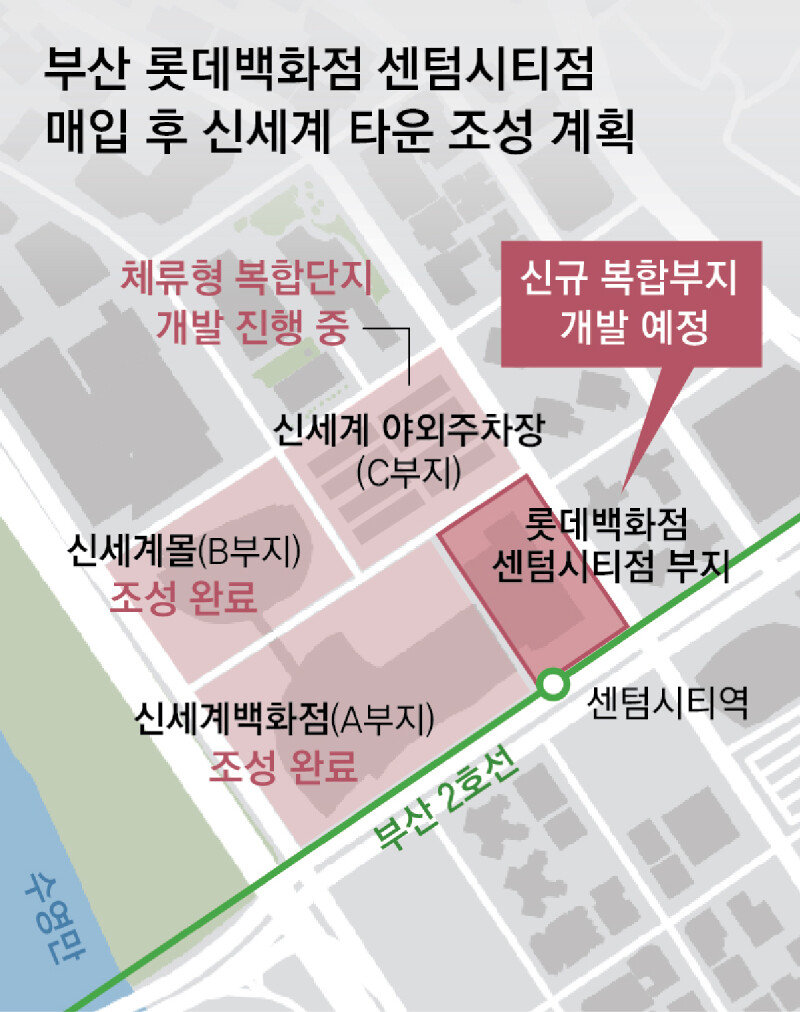 신세계, 롯데 센텀시티점 인수… 부산에 ‘신세계 타운’ 세운다