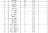 전국에 부적합 전기차 충전소 211곳…서울 58곳 ‘가장 많아’