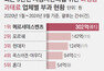 [단독]車안전기준 위반 과징금, 수입차가 81% 냈다