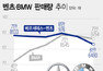 수입차 1위 내준 벤츠…E-클래스로 명성 되찾는다