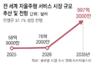 UAE-美-동남아로… K자율주행 스타트업, ‘빅테크 틈새’ 공략