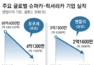 구름 위 달리던 슈퍼카, ‘중국’ 연료 빠지자 엔진이 식어간다
