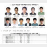 2021년 국제수학올림피아드 한국대표단 개인 순위 및 메달 (과학기술정보통신부 제공) 2021.08.05 /뉴스1