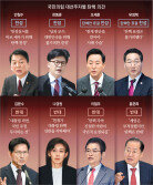 반탄 주자 ‘尹心 마케팅’… 나경원측 “역할 당부”  김문수 “전화 격려”