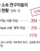 [단독]AI 부적절 사용 논문… 최근 5년 204건 철회