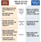 “대만 재판소원 도입후 사건 6배 폭증” vs “사전에 거를 수 있어”