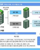 연금 개시 가능해지면 年 1만 원은 꼭 인출하세요[은퇴 레시피]