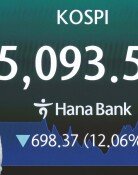‘증시 패닉’ 어제보다 더했다…코스피 12%, 코스닥 14% 폭락