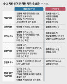 與, 우상호-박찬대 공천 확정… 野, 서울 오세훈 등 2단계 경선 검토