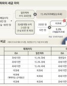 “1억 원 이상 목돈 마련 하려면 ISA가 정답”[은퇴 레시피]