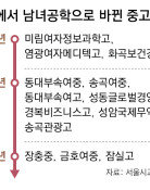 86년 전통 여고도, 92년된 남중도 못피해간 ‘남녀공학 전환’