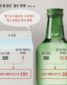 “200mL 우유” 실제로는 191mL… 꼼수 손본다