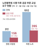 공공부문 교섭 요구 쏟아지자, 노란봉투법 보완 내비친 金총리