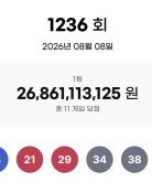1236회 로또 1등 각 24억씩…자동 5명·수동 5명·반자동 1명
