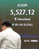 파랗게 질린 코스피…美물가 쇼크·AI 부채 우려에 5500선 털썩