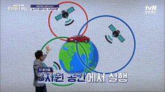 김상욱 교수님의 '특수상대성이론' 맛보기! 실생활에서도 사용되는 상대성 이론 | tvN STORY 220616 방송