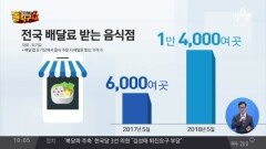 ‘공짜 배달’ 시대 끝…꼼수 vs 수지타산