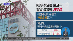 KBS 직원 절반 이상이 억대 연봉…1분기 425억 적자 “방만 경영” 지적