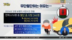 [돌직구 강력반]망설임도 없다?…아찔한 무단횡단 현장