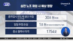 삼성전자 노사, 사후조정 결렬…총파업 현실화?
