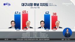 김부겸·추경호 접전…박근혜 효과? 