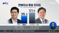 전북 ‘무소속 김관영’ 돌풍…정청래 흔드나