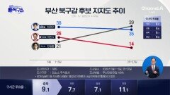 격전지 부산 북갑…마지막 날까지 치열한 유세전